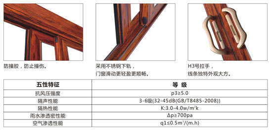 伯爵推拉门细节 伯爵推拉门细节