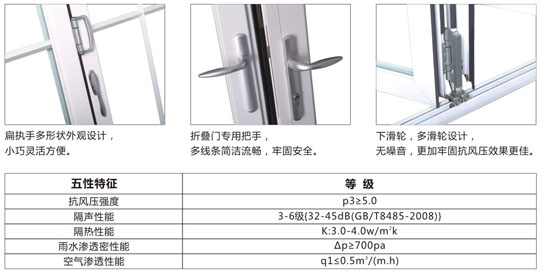 伊盾门窗折叠门细节处理